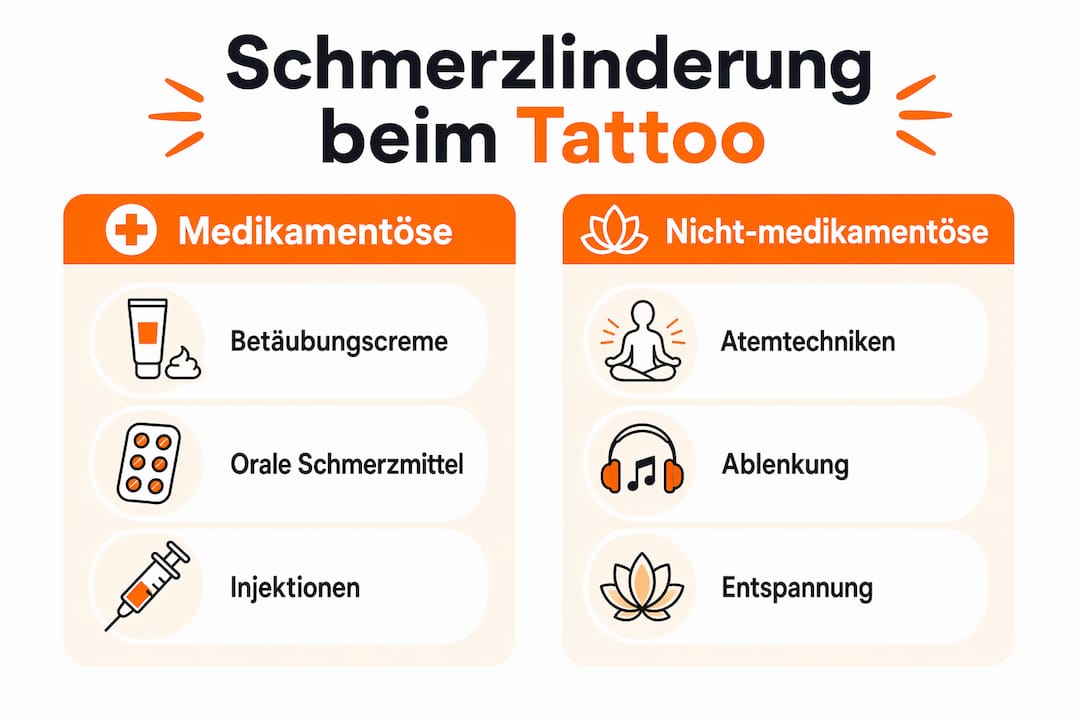 Die Infografik bietet einen Überblick über die Unterschiede zwischen medikamentösen und alternativen Methoden zur Schmerzlinderung.