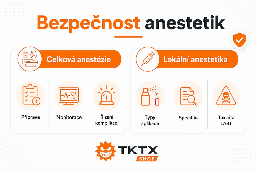 Přehledná infografika srovnávající bezpečnost celkové a lokální anestezie