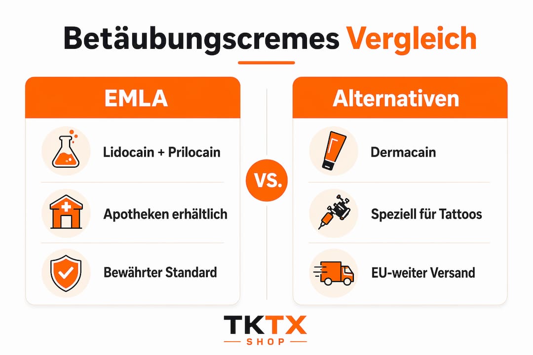 Diese Infografik bietet einen übersichtlichen Vergleich verschiedener Betäubungscremes für Tattoos.
