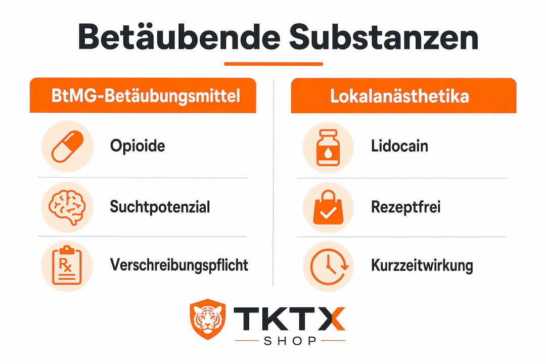 Grafische Übersicht: Unterschiede zwischen Betäubungsmitteln nach BtMG und Lokalanästhetika
