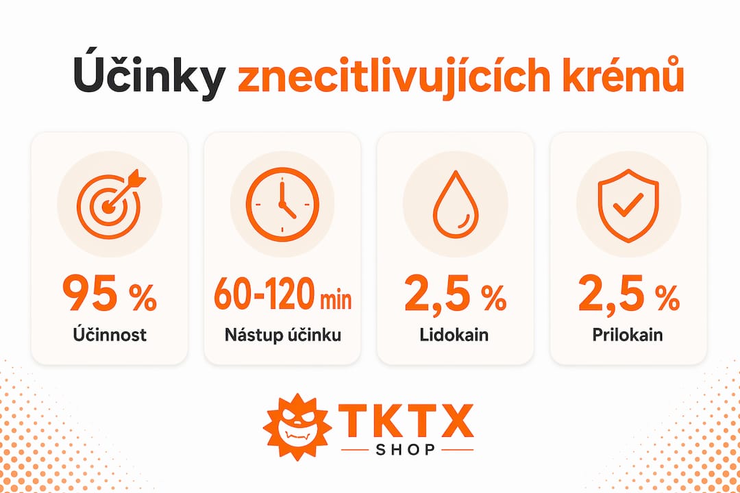 Přehledné infografické shrnutí nejdůležitějších údajů o znecitlivujících krémech