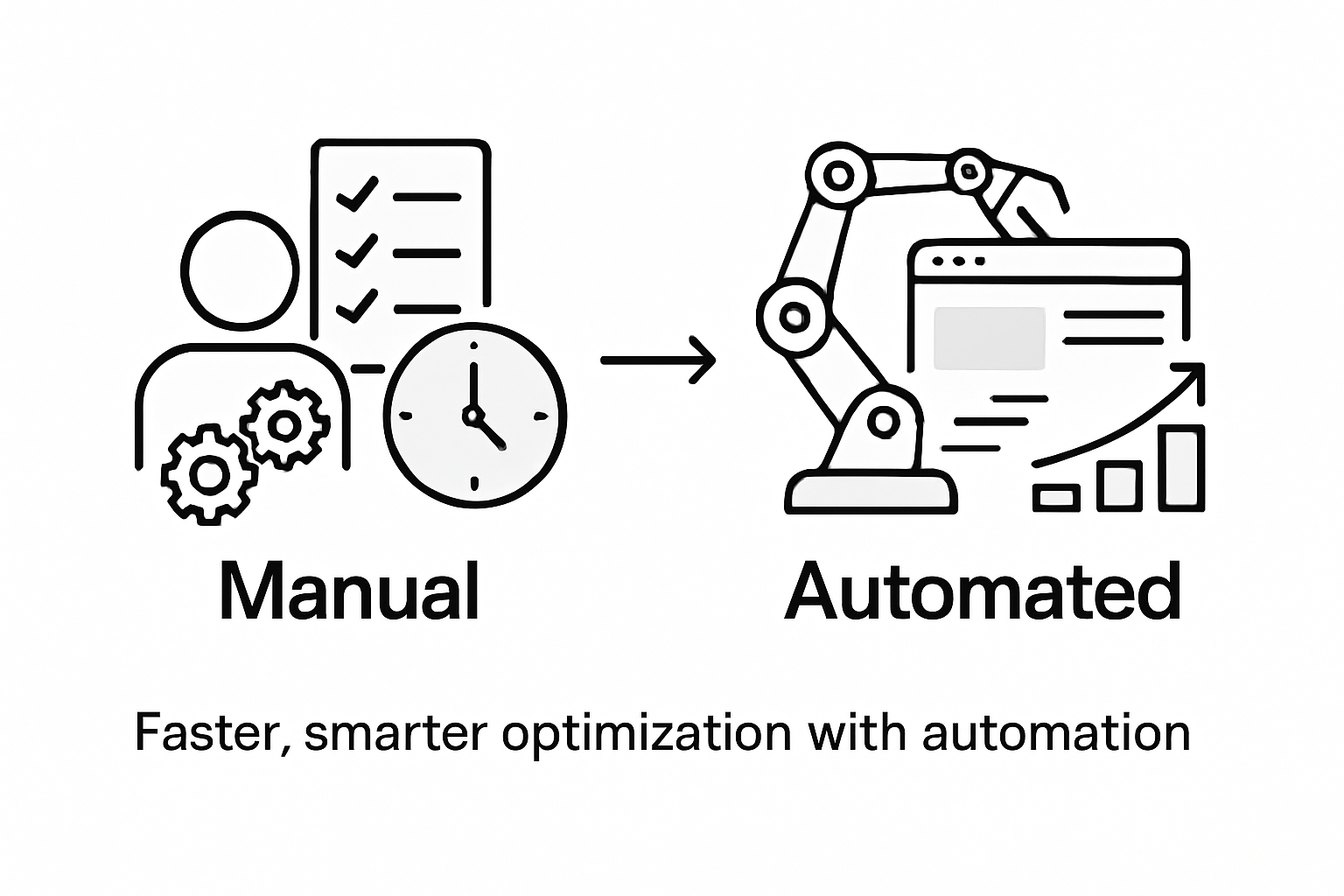 Manual versus automated A/B testing infographic