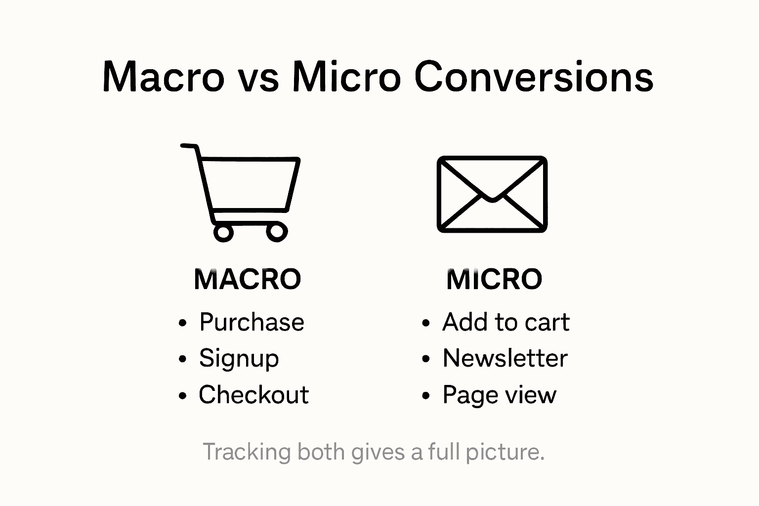 Macro vs micro conversion infographic for ecommerce