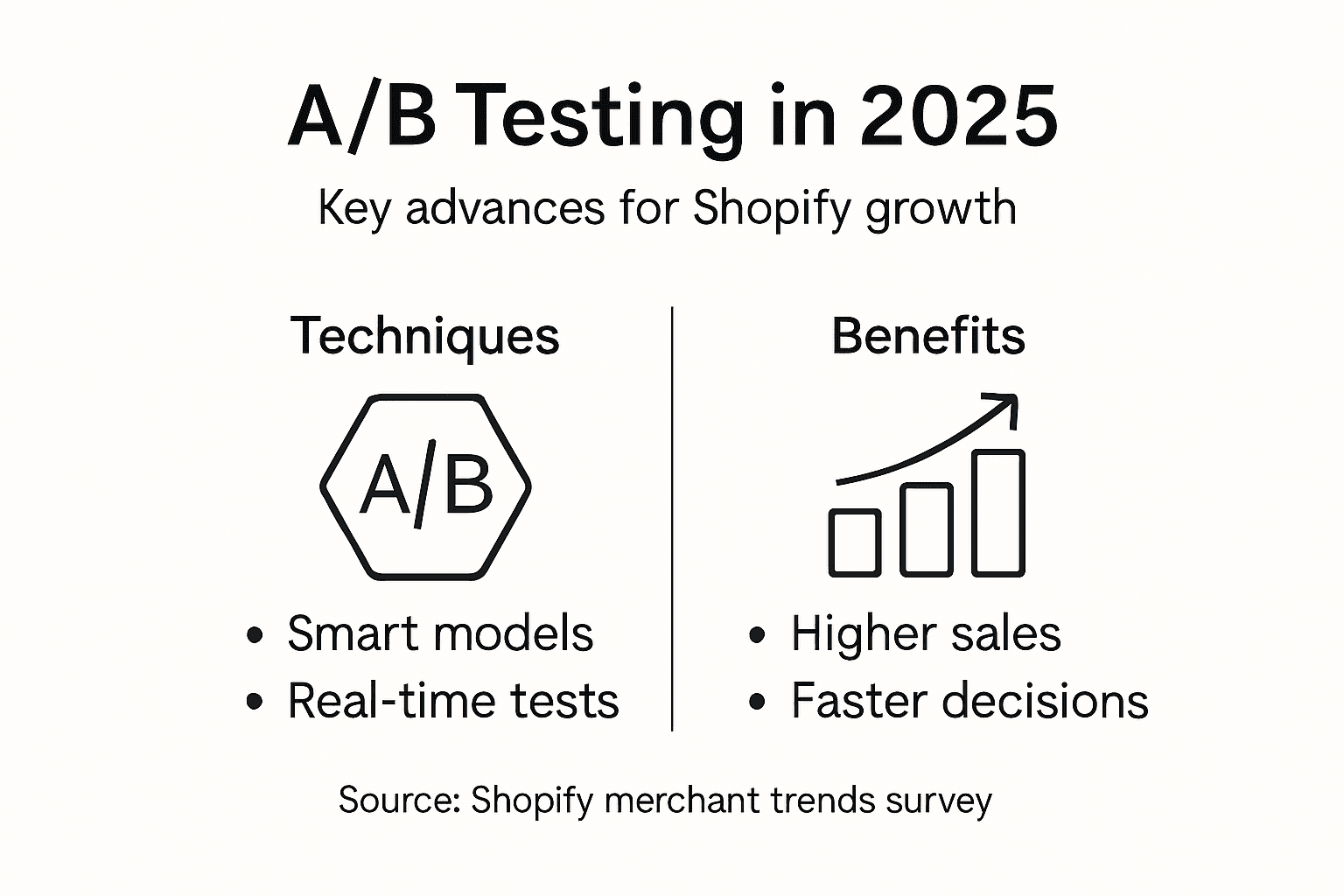 Infographic shows A/B testing techniques and benefits