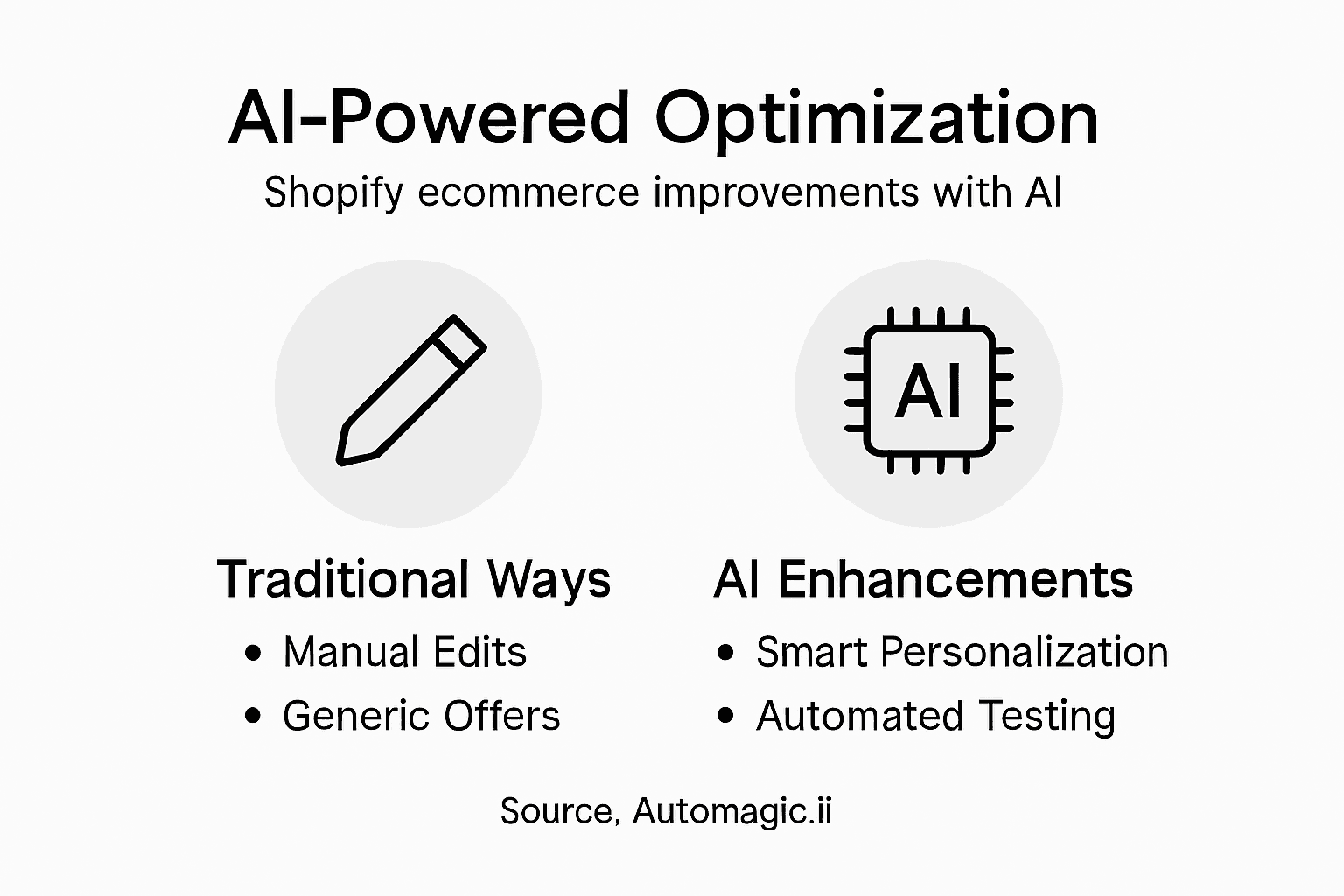 Infographic contrasting AI vs traditional ecommerce tools
