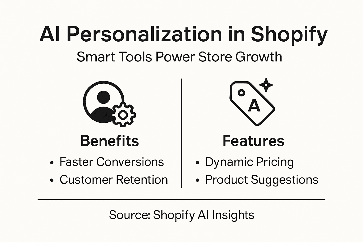 Infographic on AI-powered personalization benefits