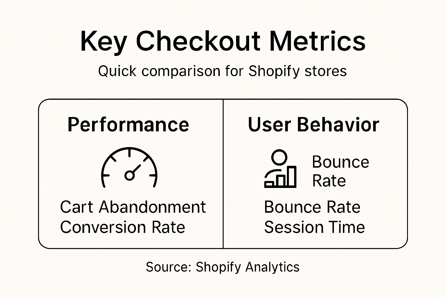 Infographic of key Shopify checkout metrics