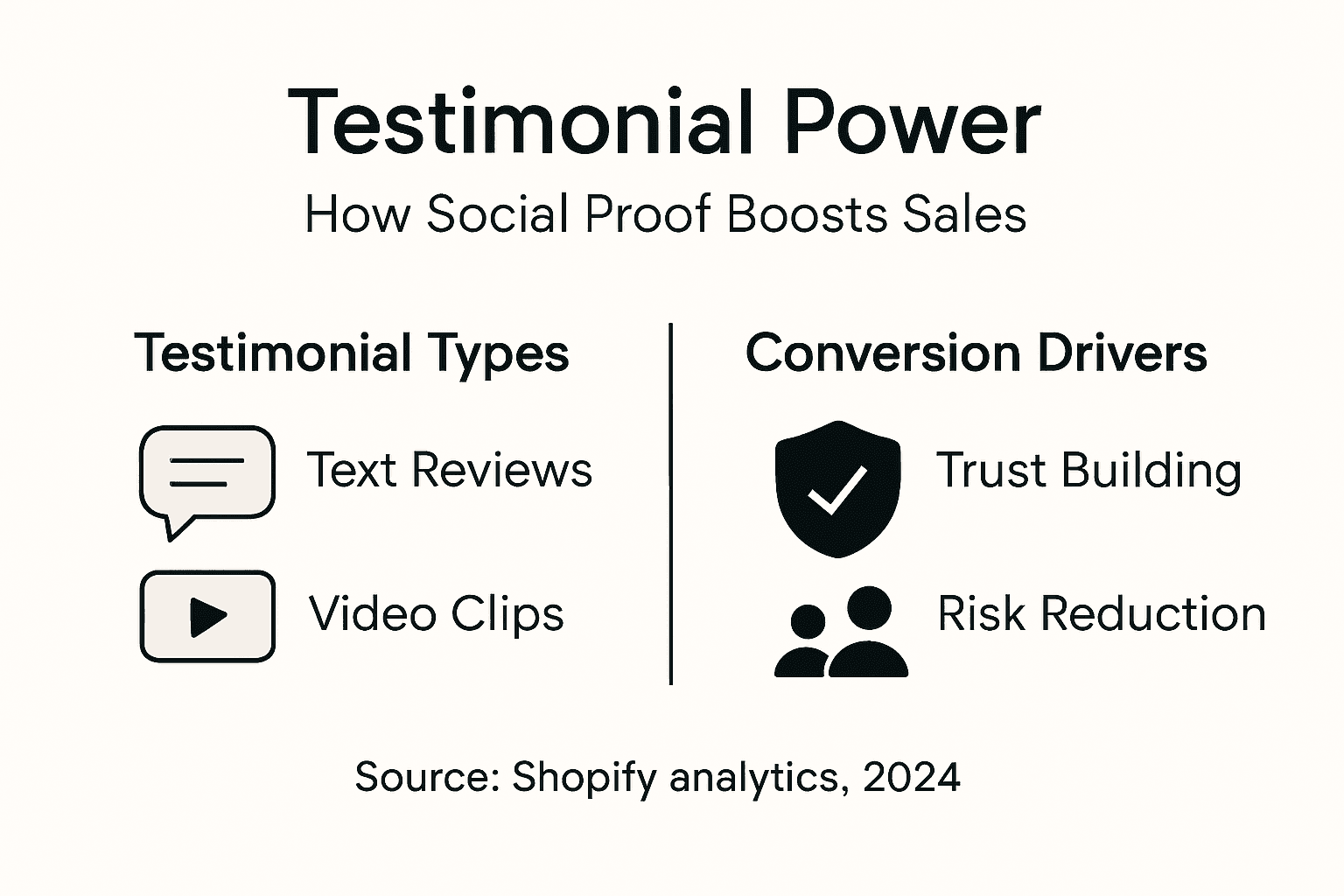 Infographic illustrating testimonial types and impact