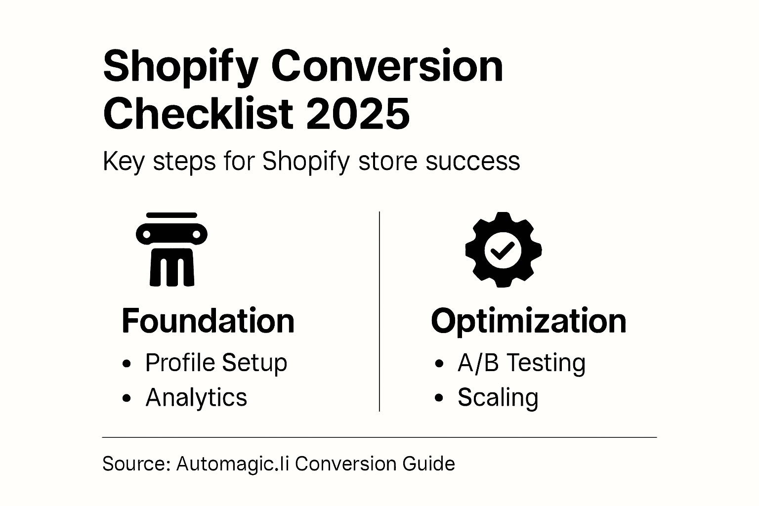 Infographic showing Shopify optimization steps