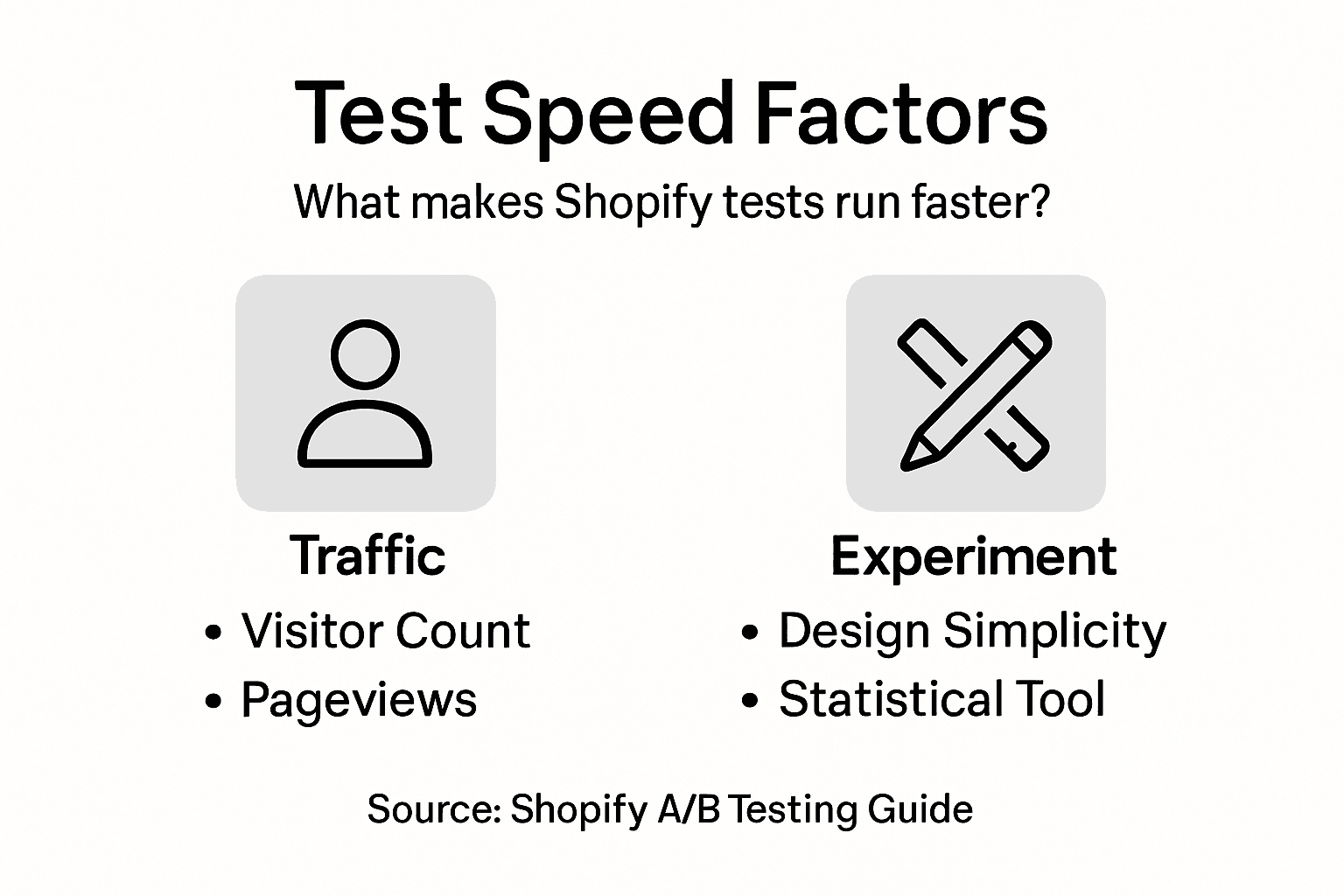 Infographic showing factors that affect A/B test speed