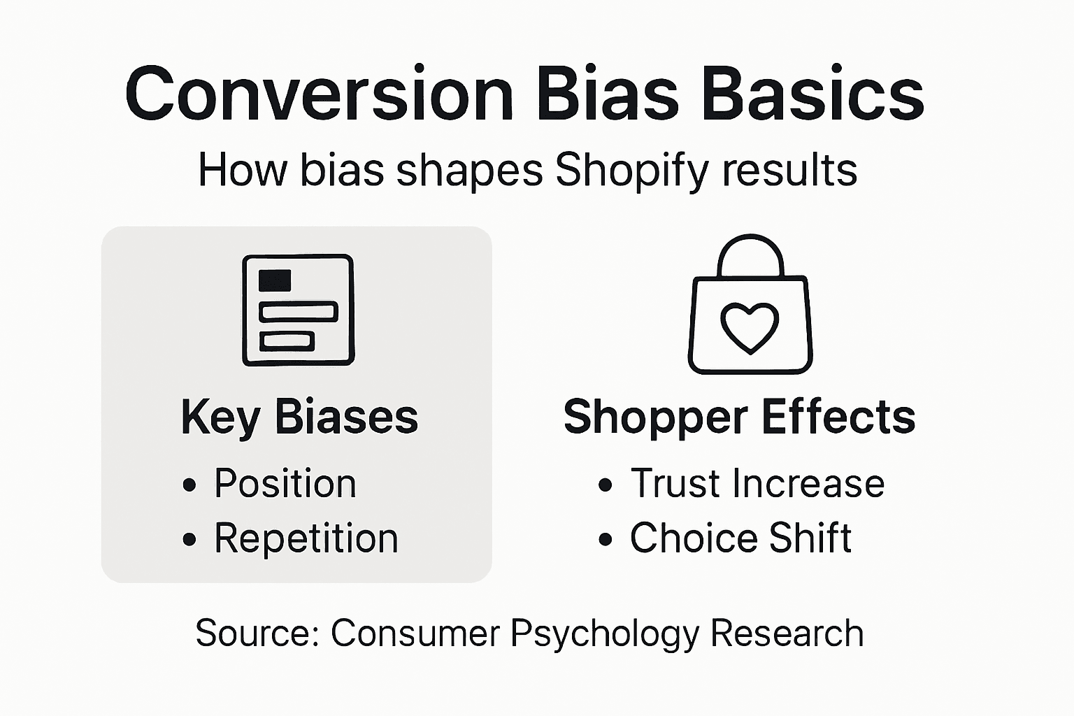 Infographic summarizing conversion bias and shopper effects