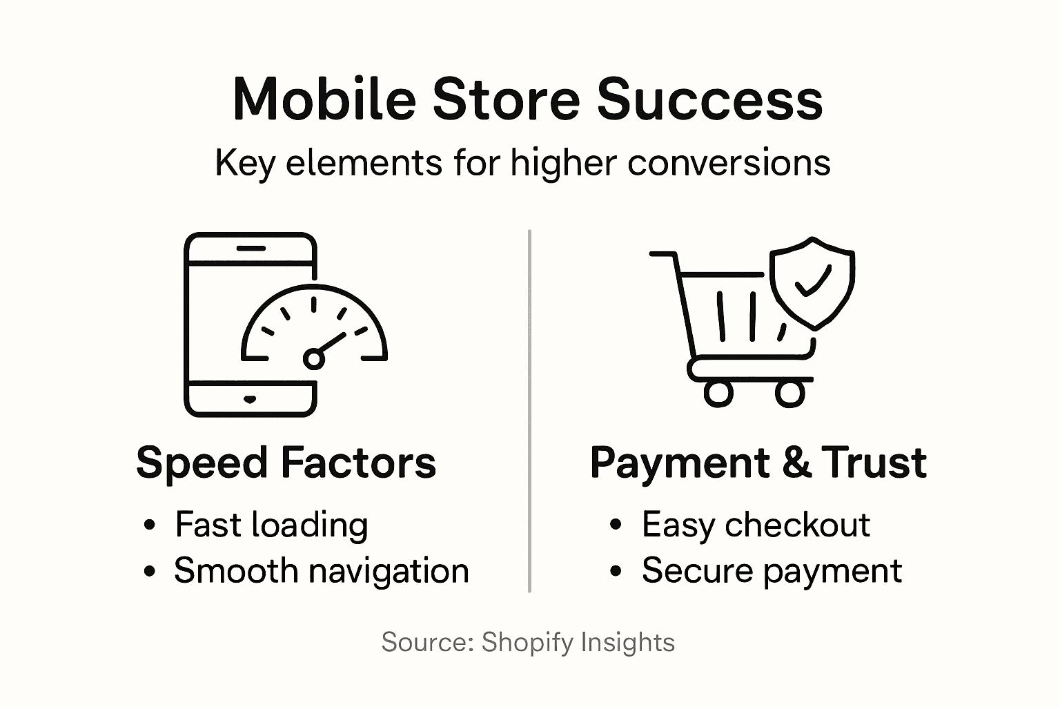 Infographic of mobile store optimization features