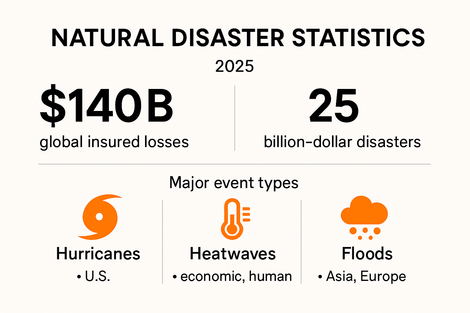 2025 natural disaster statistics highlights infographic