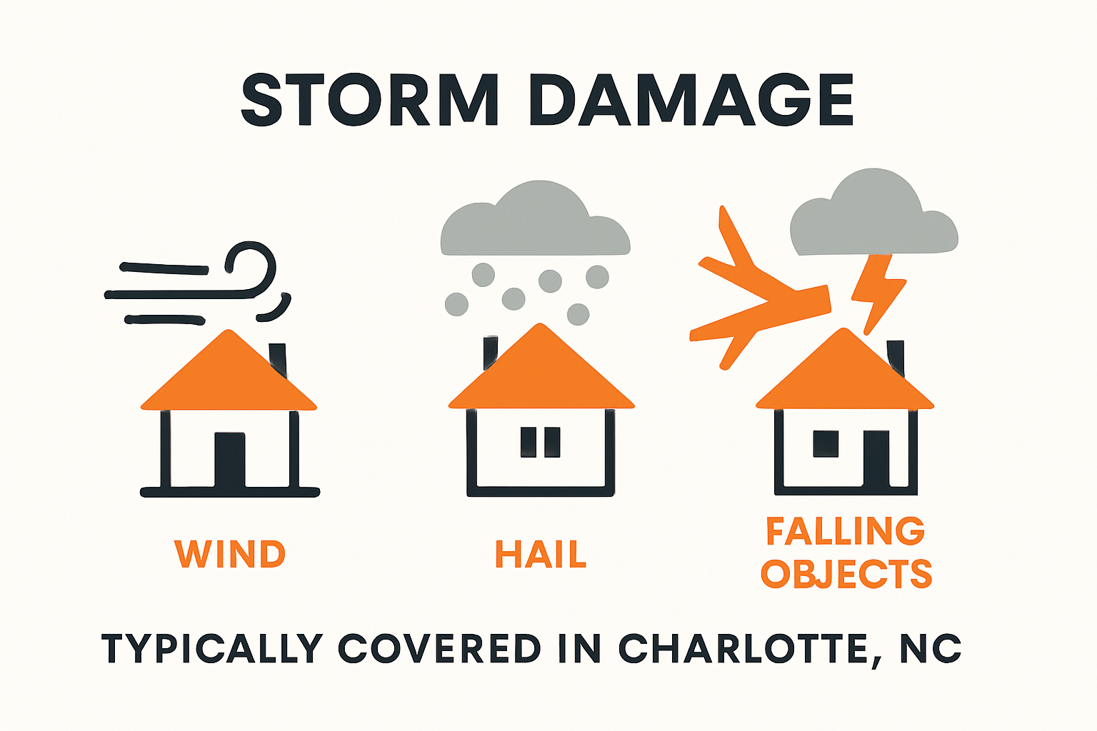 Infographic of storm damage types covered by insurance