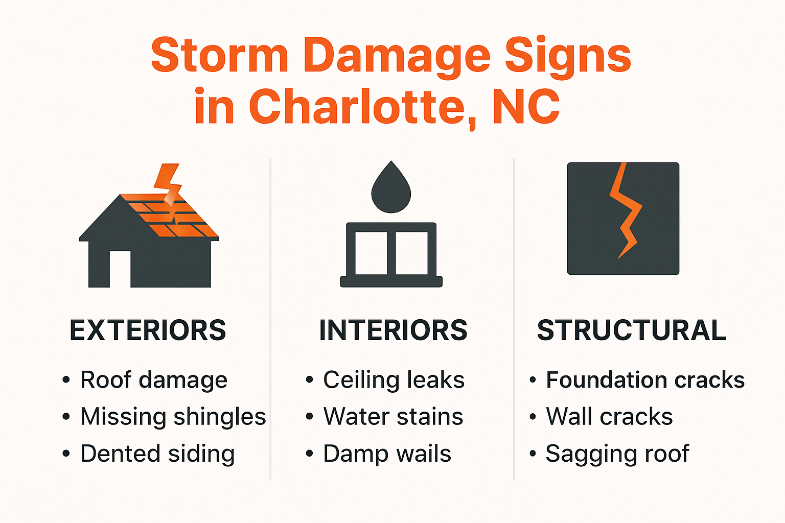 Infographic showing main storm damage signs to look for