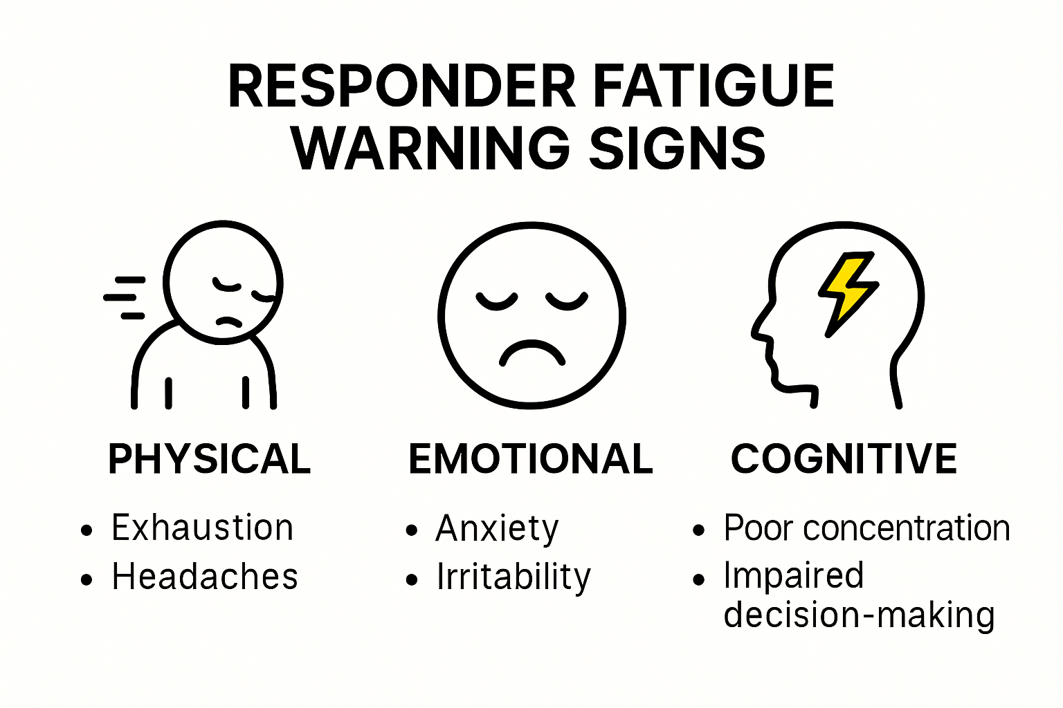 Infographic showing responder fatigue warning signs by category