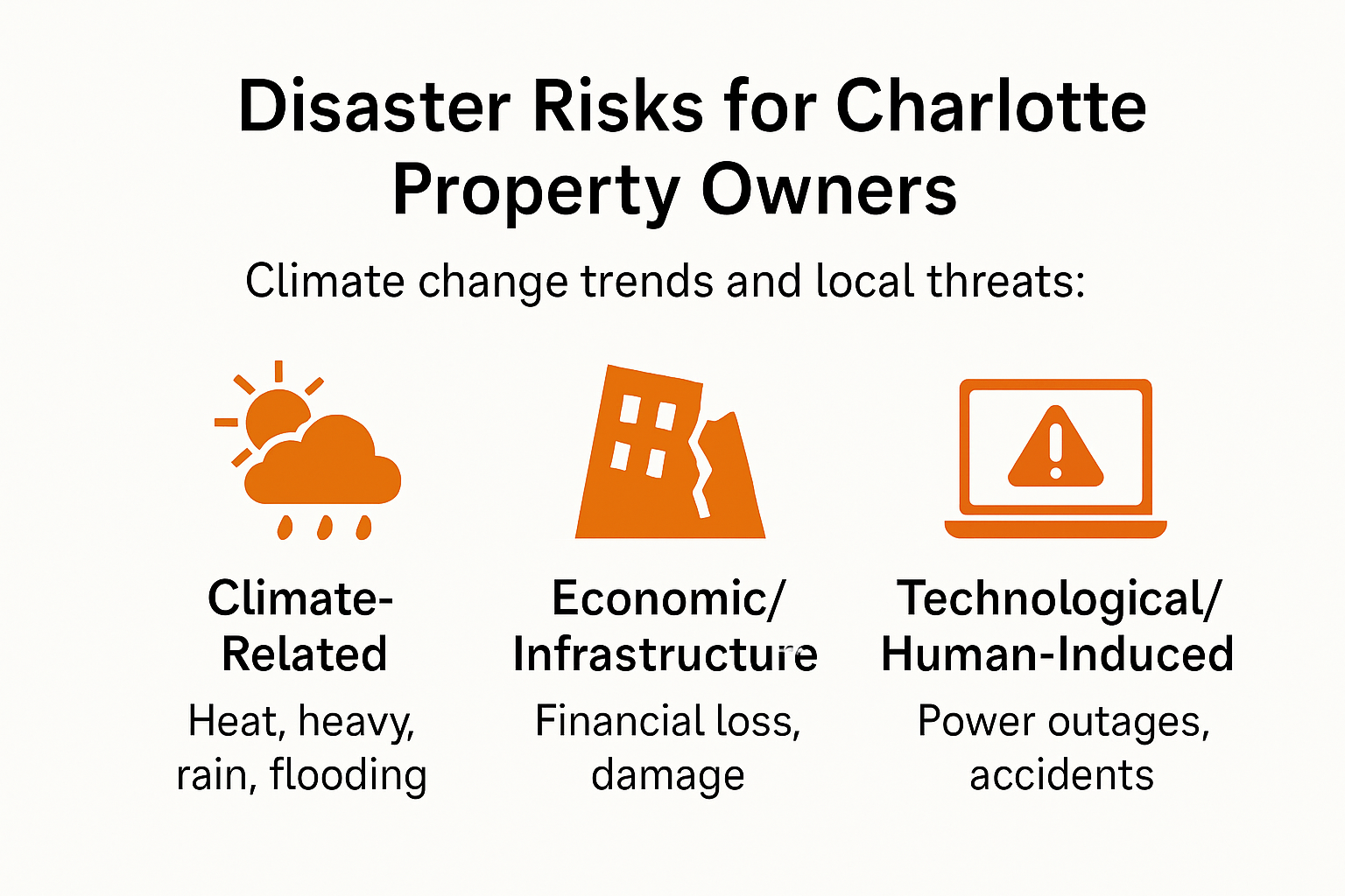 Disaster Recovery Basics: Essential Steps for Charlotte Property Owners 2025 2 Infographic showing disaster risks for Charlotte property owners