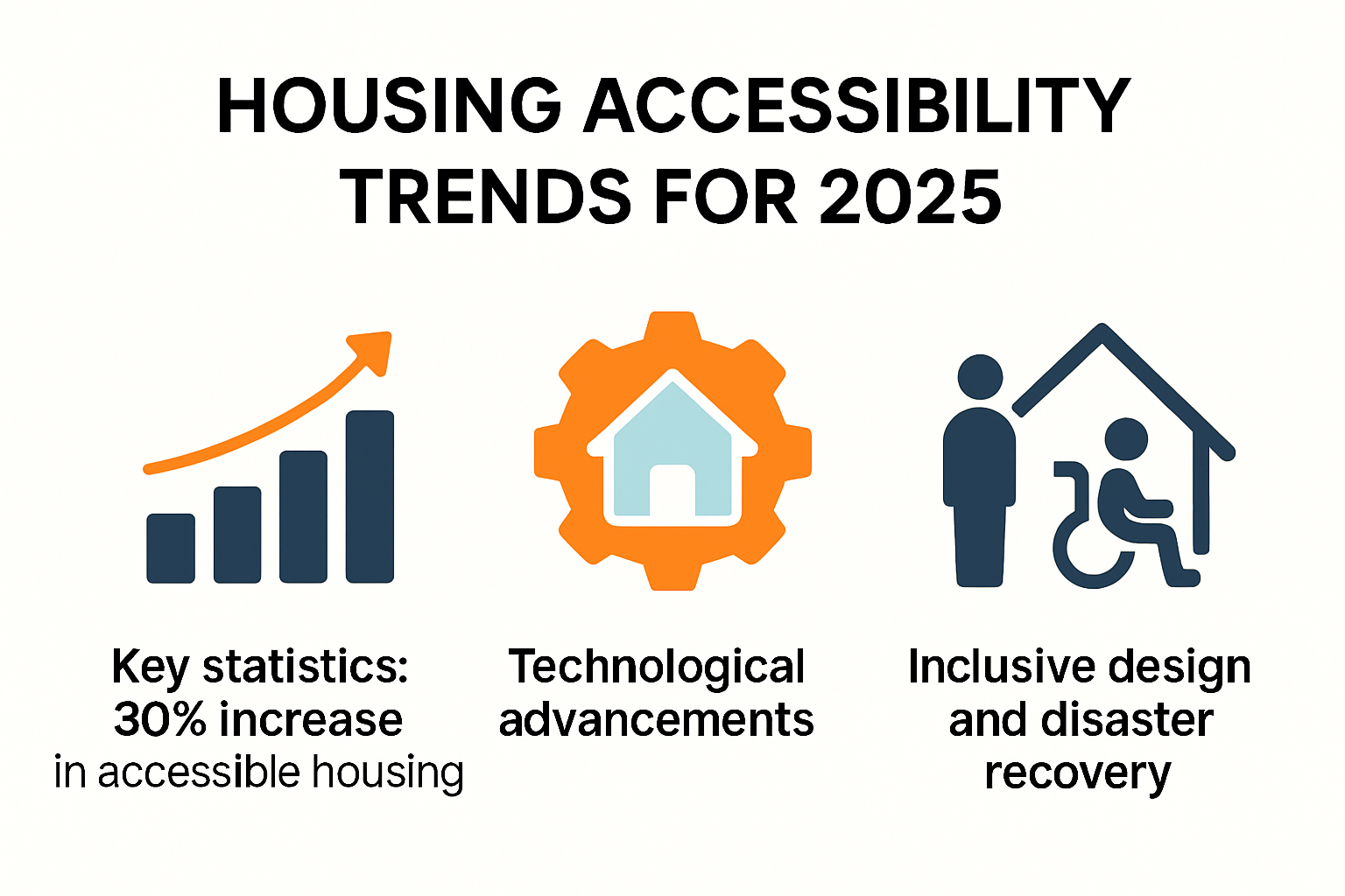 Infographic showing top housing accessibility trends in 2025
