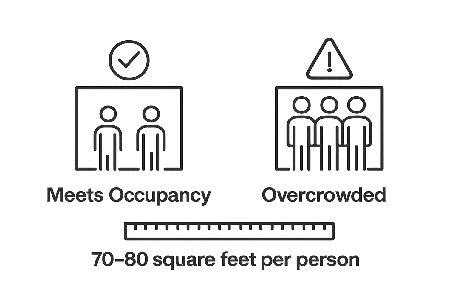 Occupancy standard comparison: adequate vs. overcrowded room