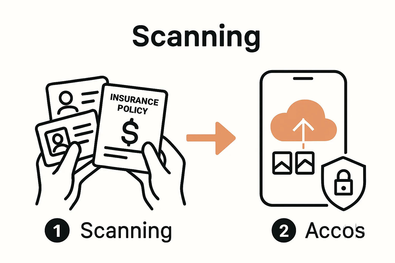 Infographic of gathering and digitizing vital documents for disaster support