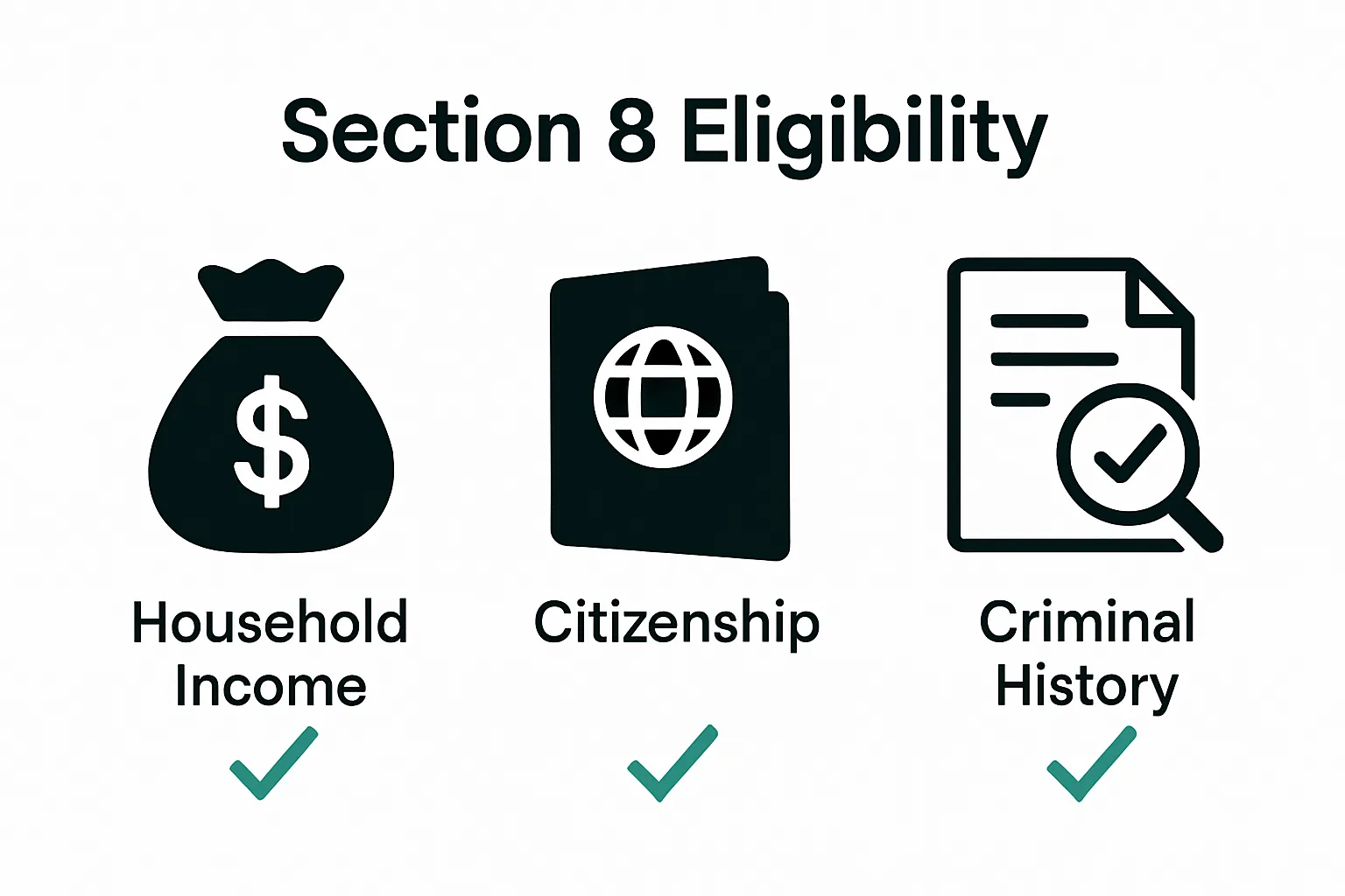 Infographic showing three key Section 8 eligibility criteria: income, citizenship, background check