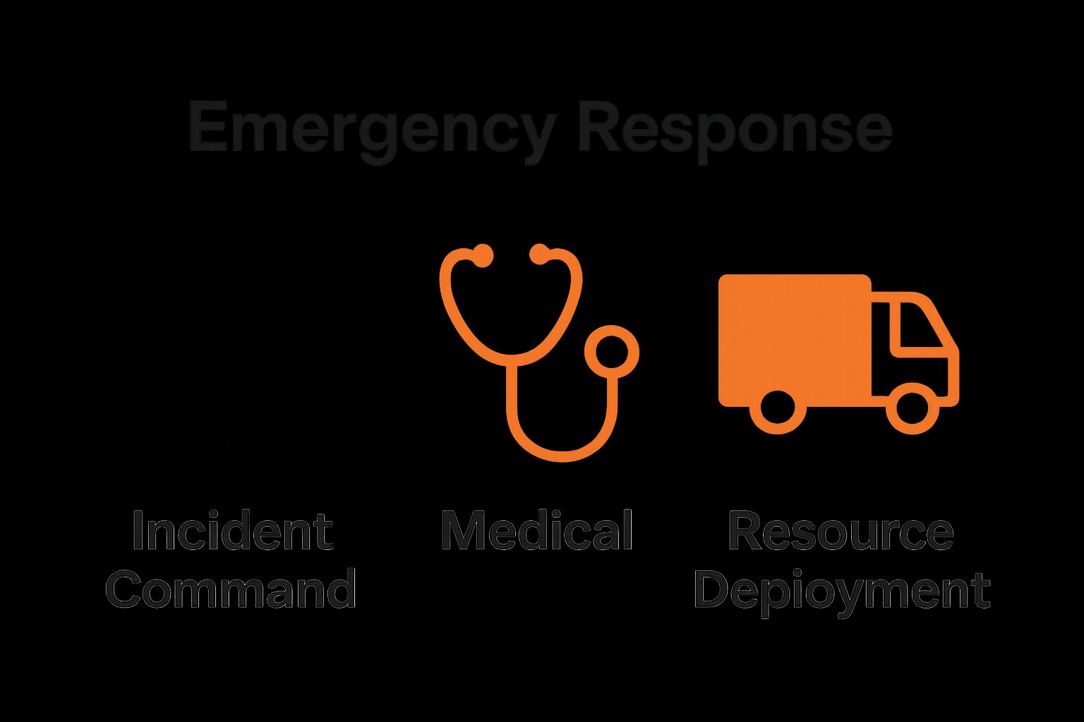 Infographic comparing three categories: incident command, medical, resource deployment terminology.