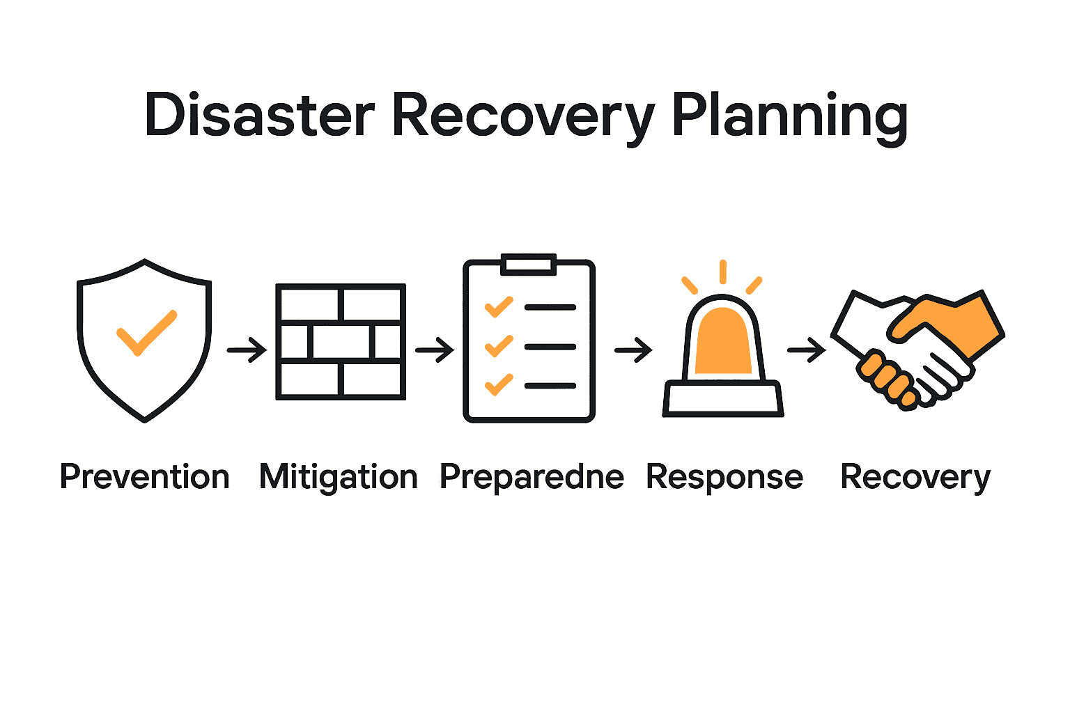 Disaster recovery phases illustrated with icons for each stage