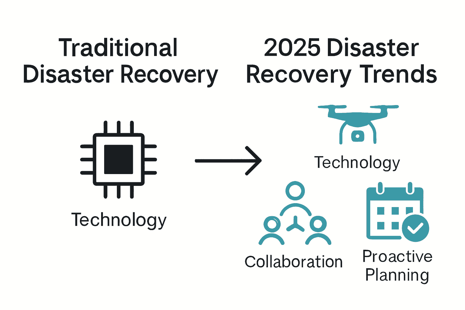 Infographic comparing old and new disaster recovery strategies