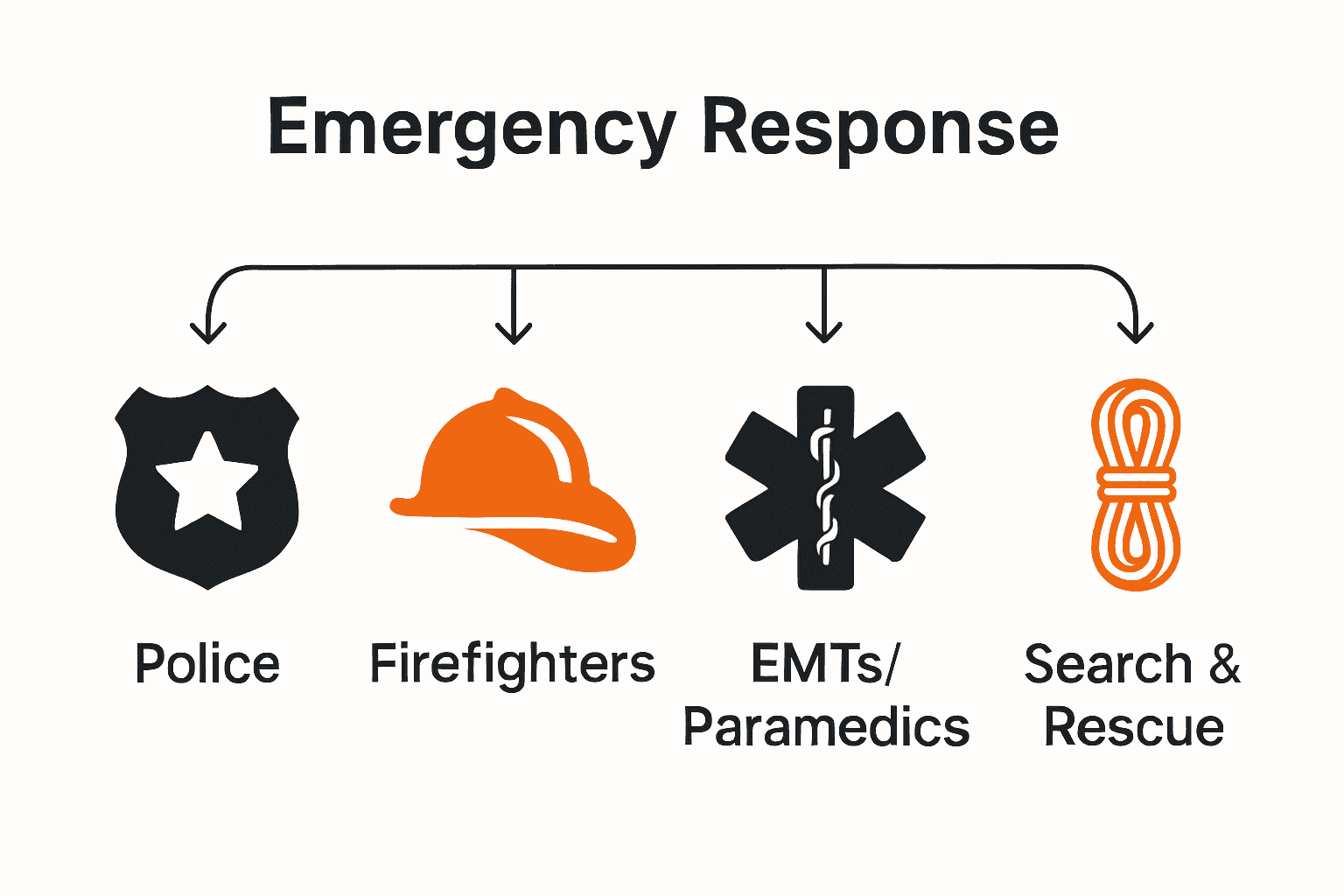Infographic showing comparison of first responder roles