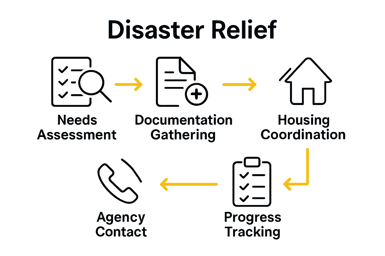 5 step disaster relief recovery infographic