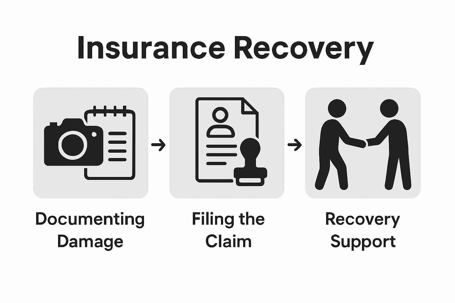 Infographic on insurance recovery steps