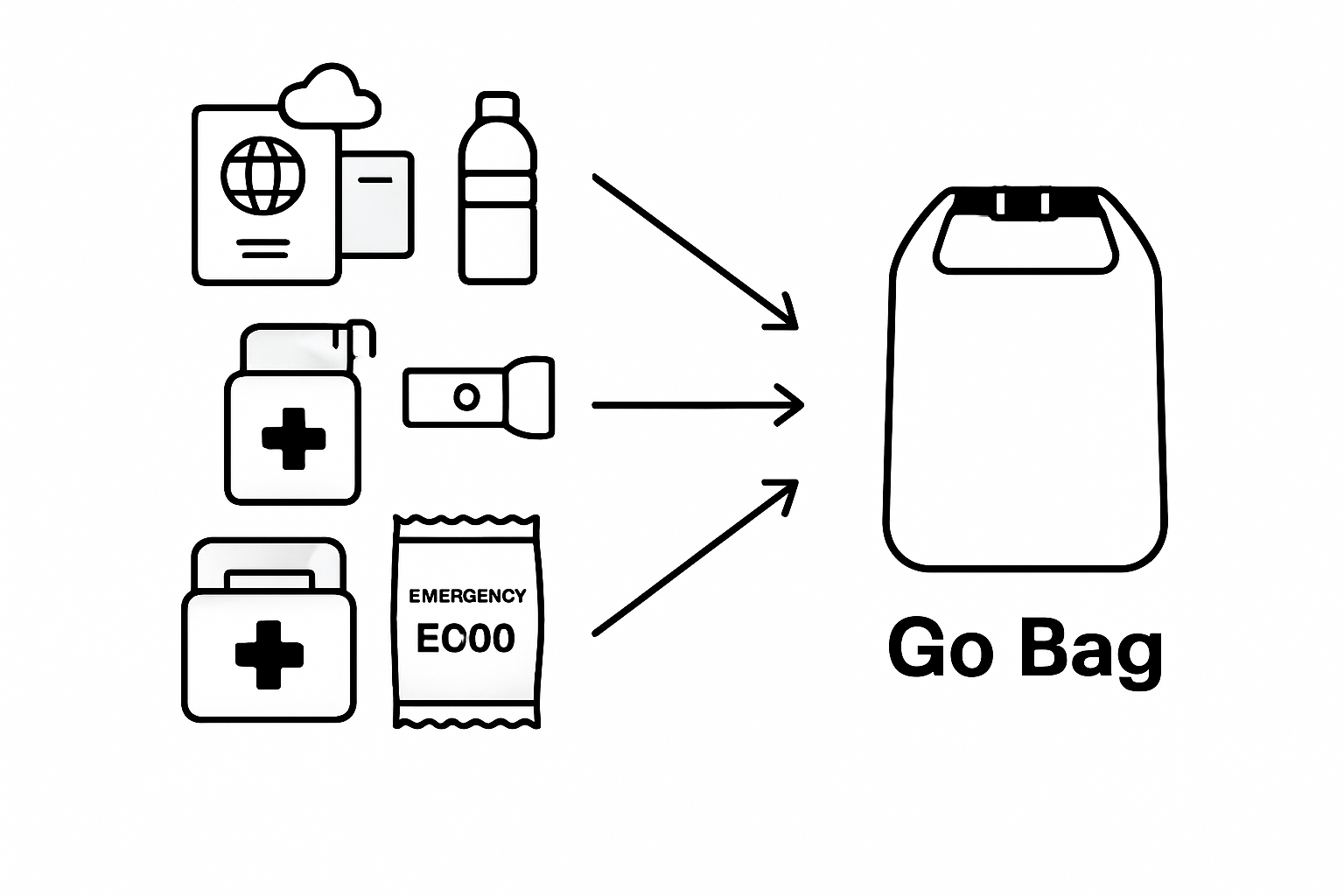Infographic on go bag essential items and storage