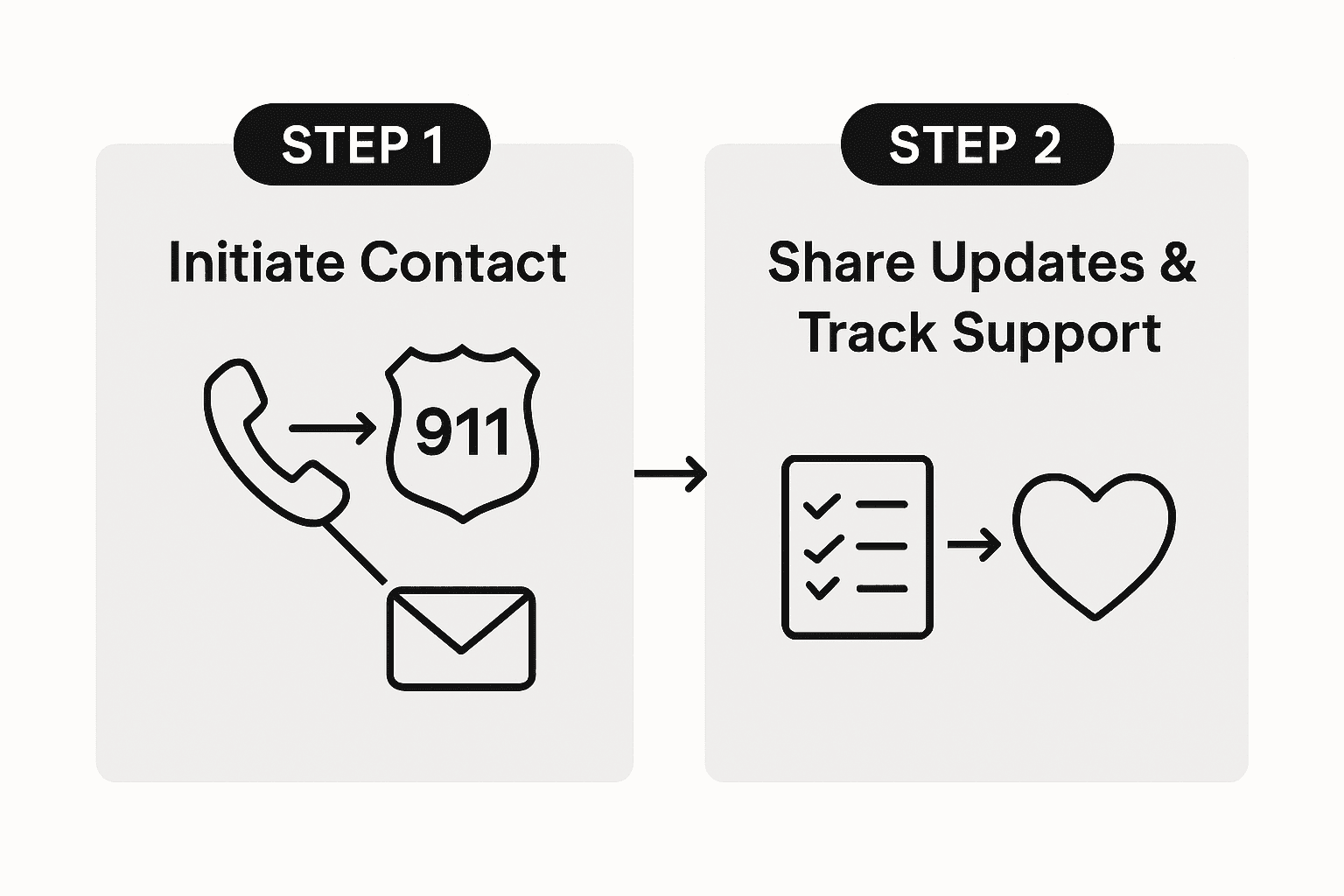 Infographic showing disaster communication steps