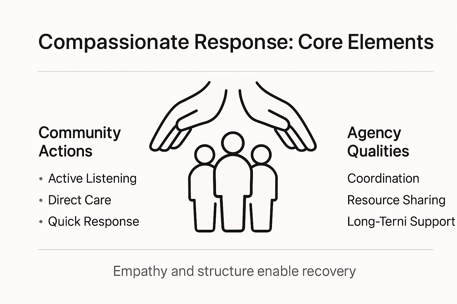 Infographic summary of compassion strategies