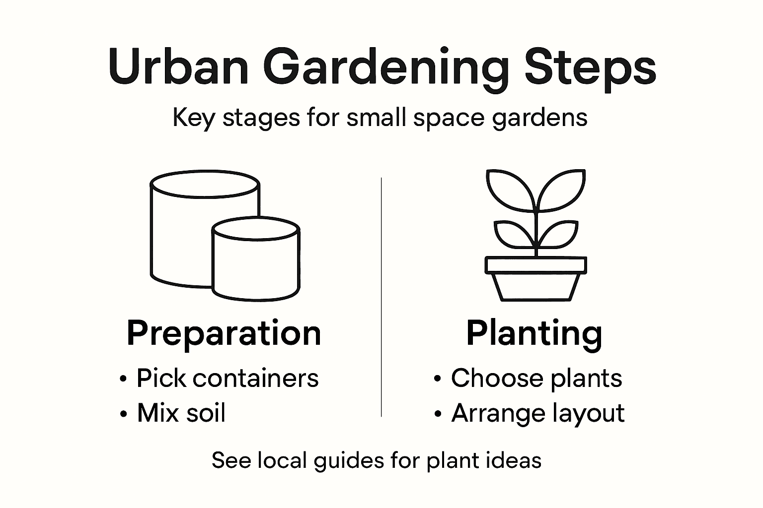 Master Container Gardening Workflow for Urban Spaces – AMAZING GARDEN