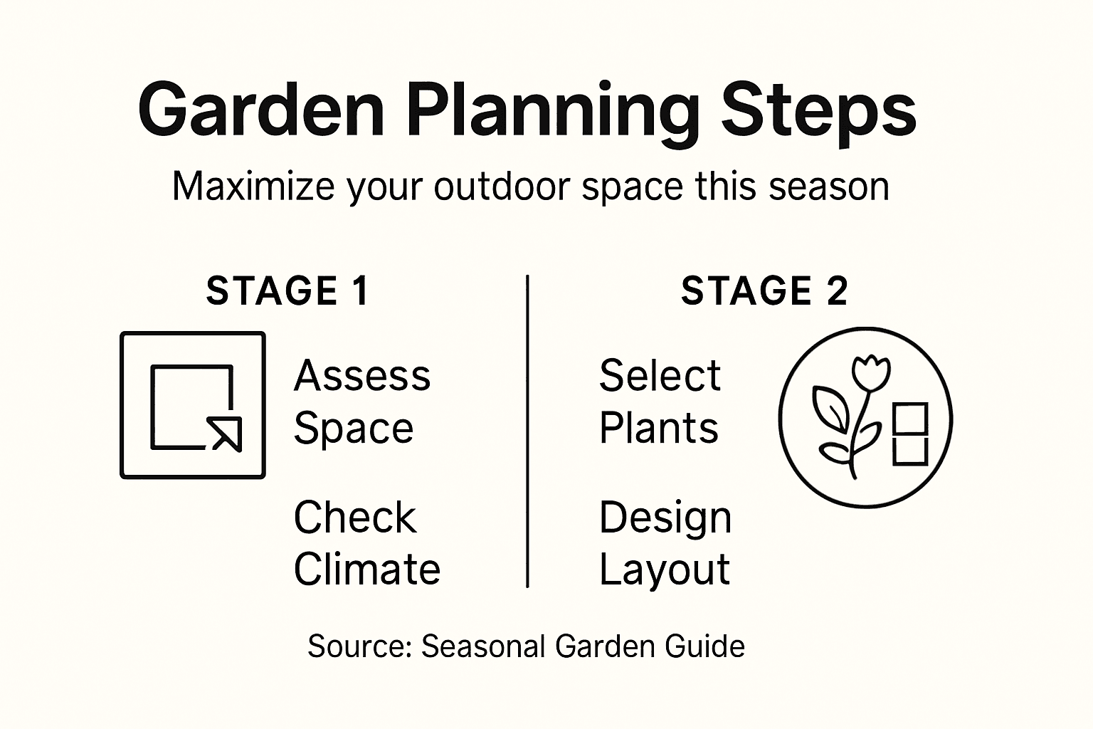 Seasonal Garden Planning Steps for Maximizing Outdoor Space – AMAZING ...