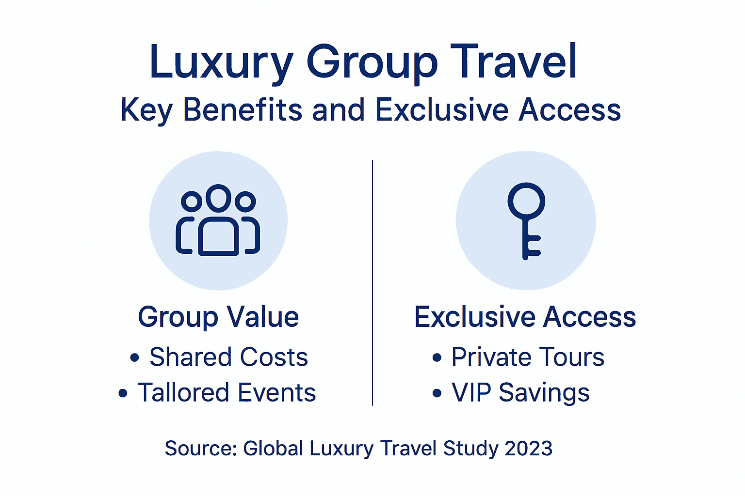 Infographic highlighting luxury group travel benefits