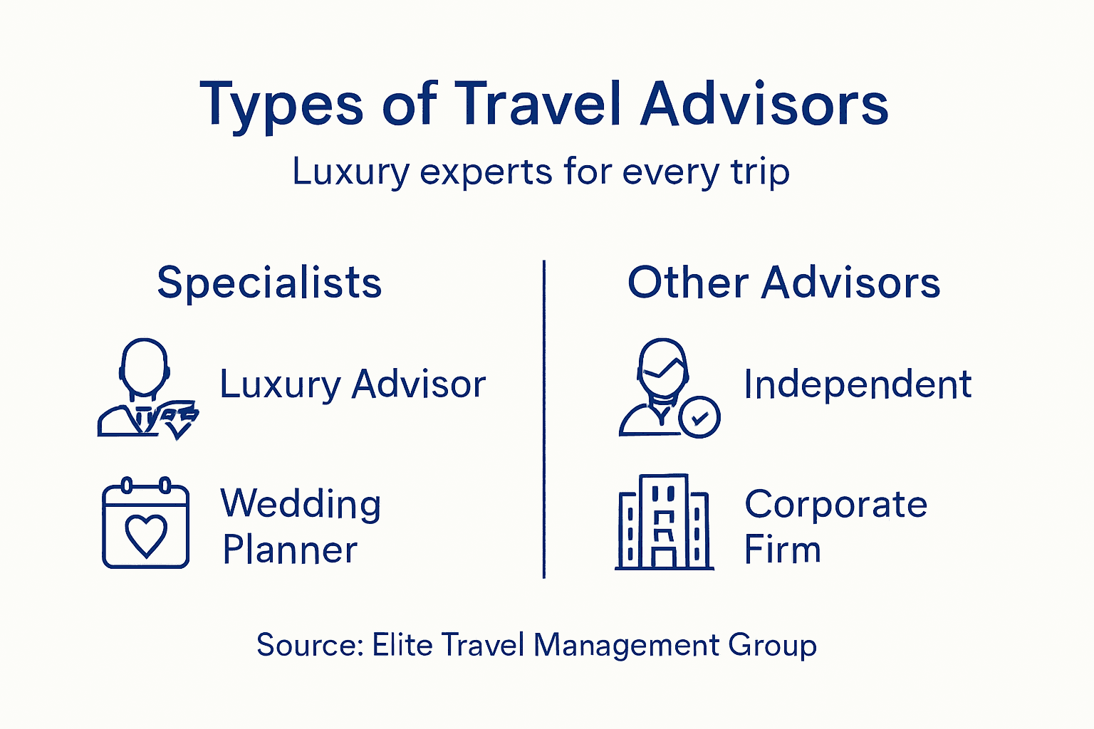 Infographic comparing travel advisor types