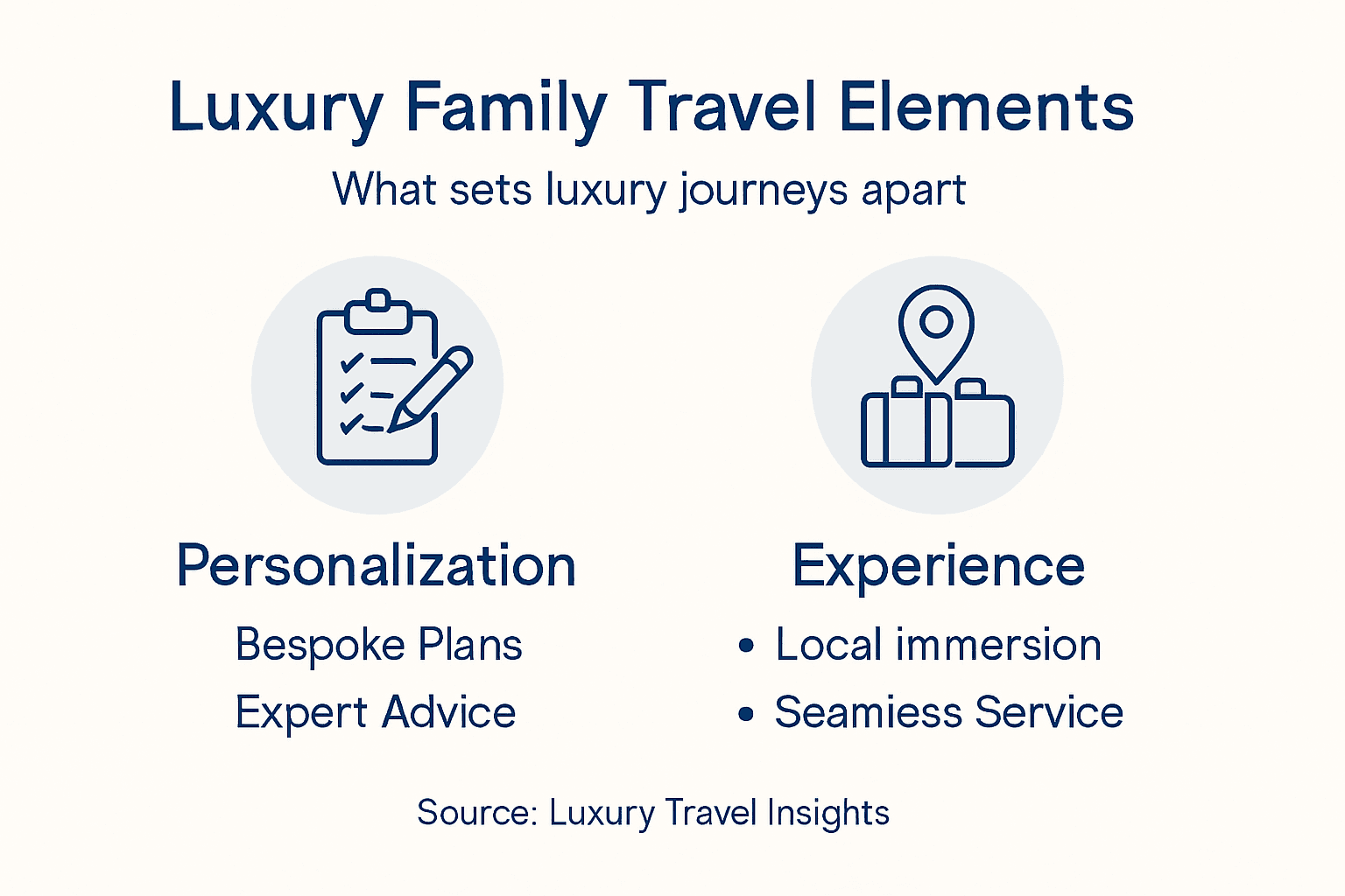 Luxury travel key elements infographic