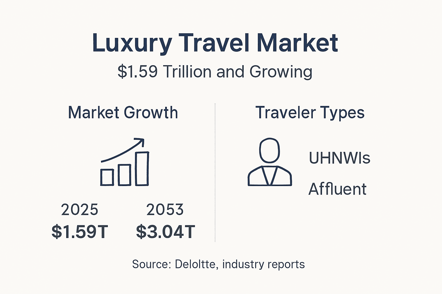 Luxury travel market infographic overview