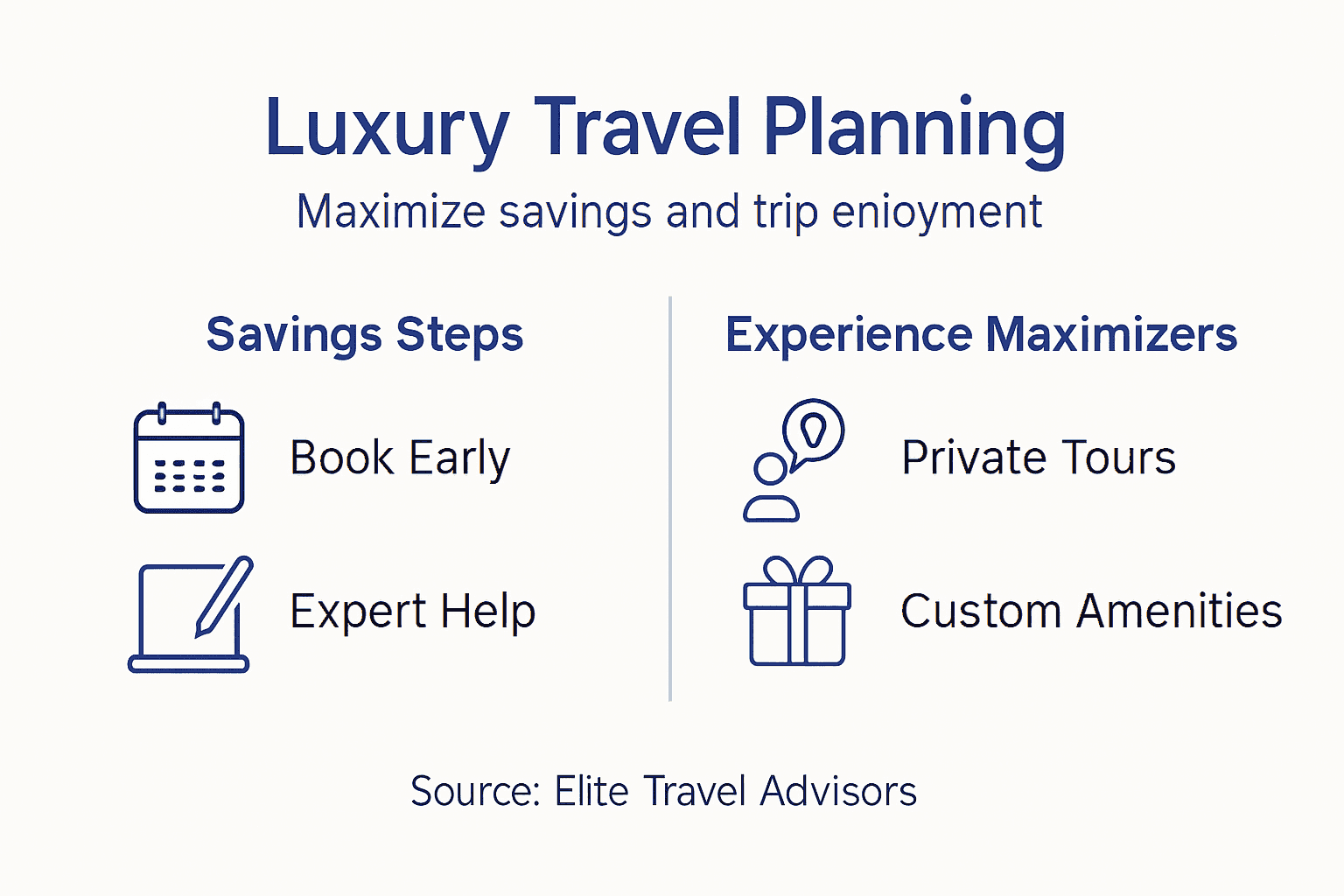 Infographic showing luxury travel savings and experiences