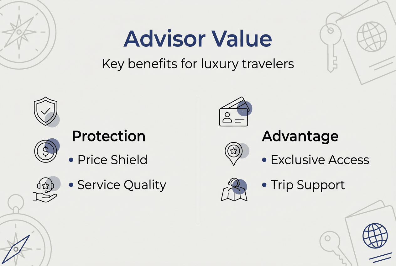 Infographic showing luxury travel advisor benefits