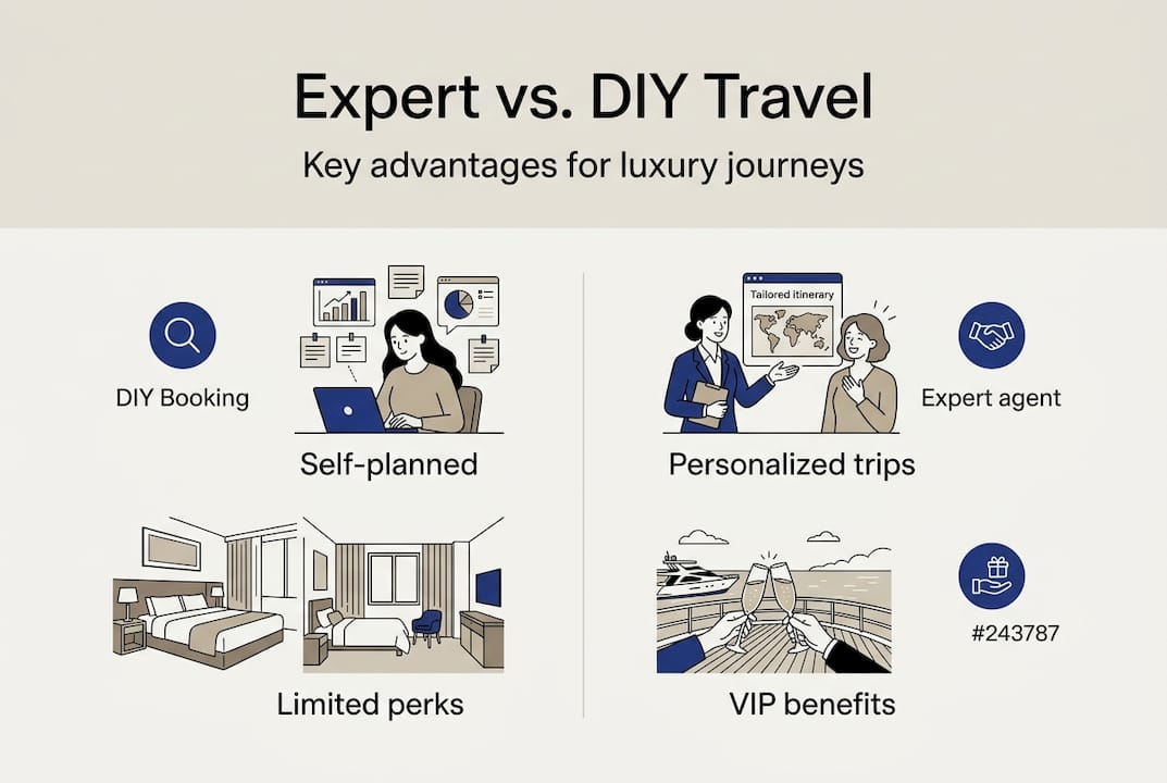 Infographic compares expert and DIY luxury travel