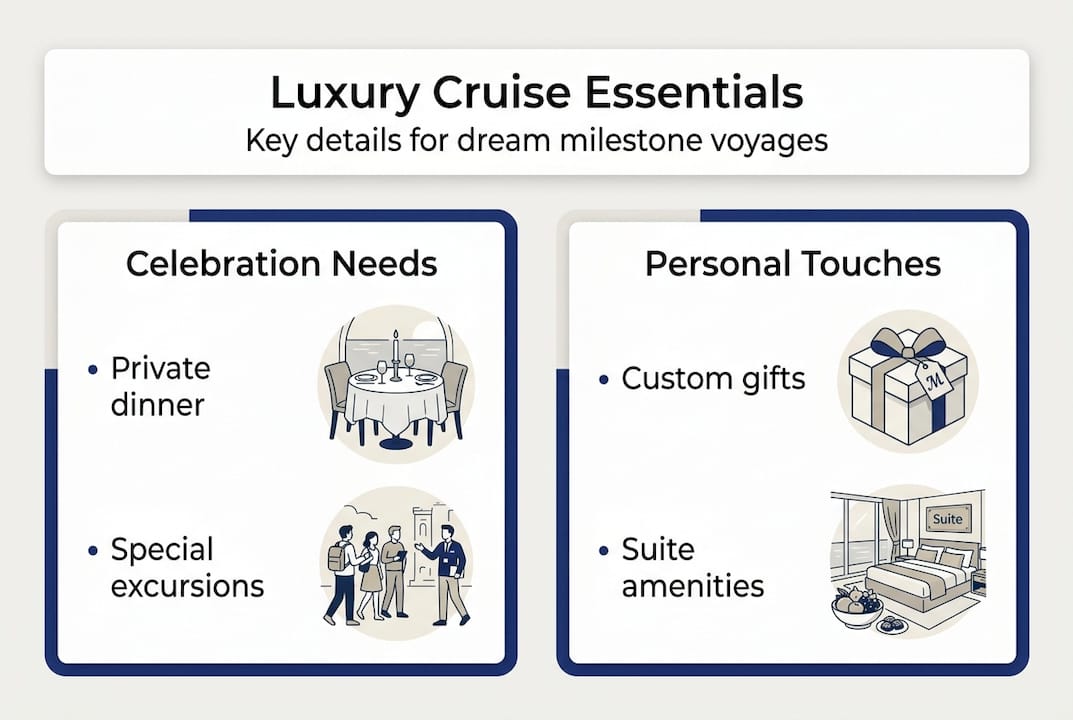 Infographic shows luxury cruise milestone essentials