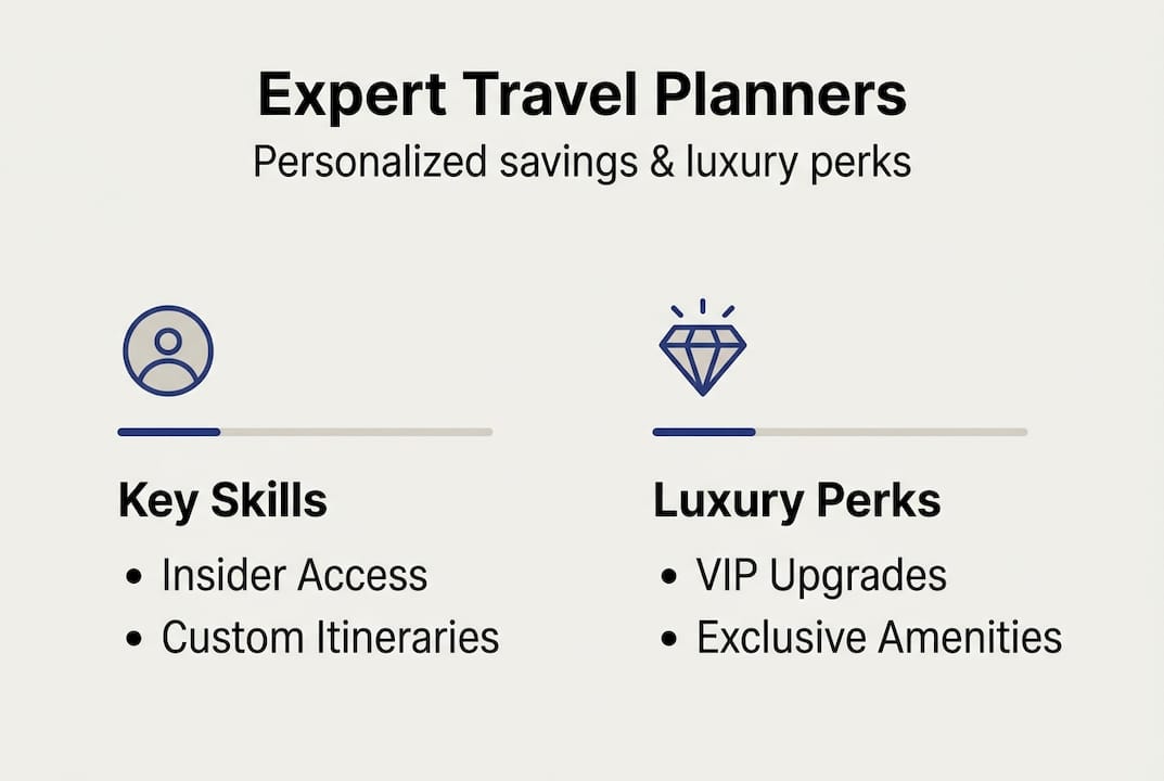 Infographic showing expert travel benefits and perks