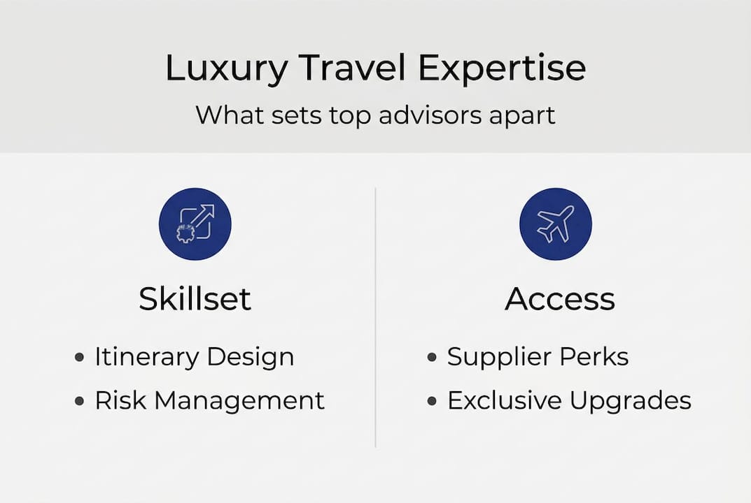 Infographic displaying luxury travel expertise pillars