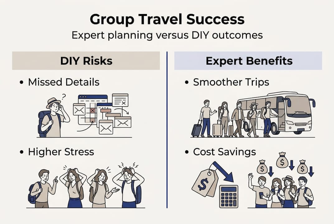 Infographic comparing DIY and expert travel outcomes