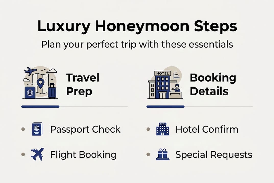 Infographic showing luxury honeymoon booking steps