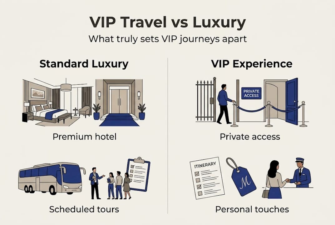 Infographic comparing luxury and VIP travel traits