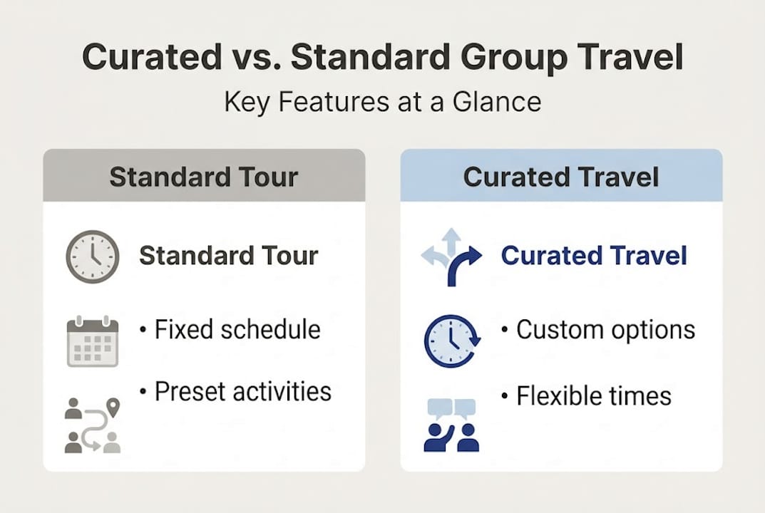 Infographic contrasting travel group types